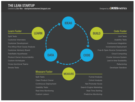 the-lean-startup_50291668aa9bb